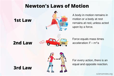 Forces, acceleration and Newton's laws .